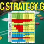 Basic Blackjack Strategy Chart 11 Basic Blackjack Strategy Chart